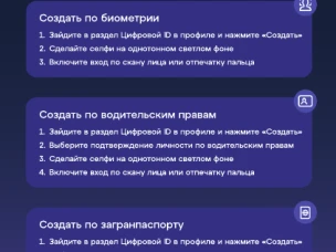 Цифровой ID MAX