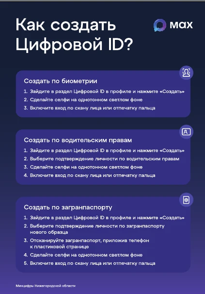 Цифровой ID MAX
